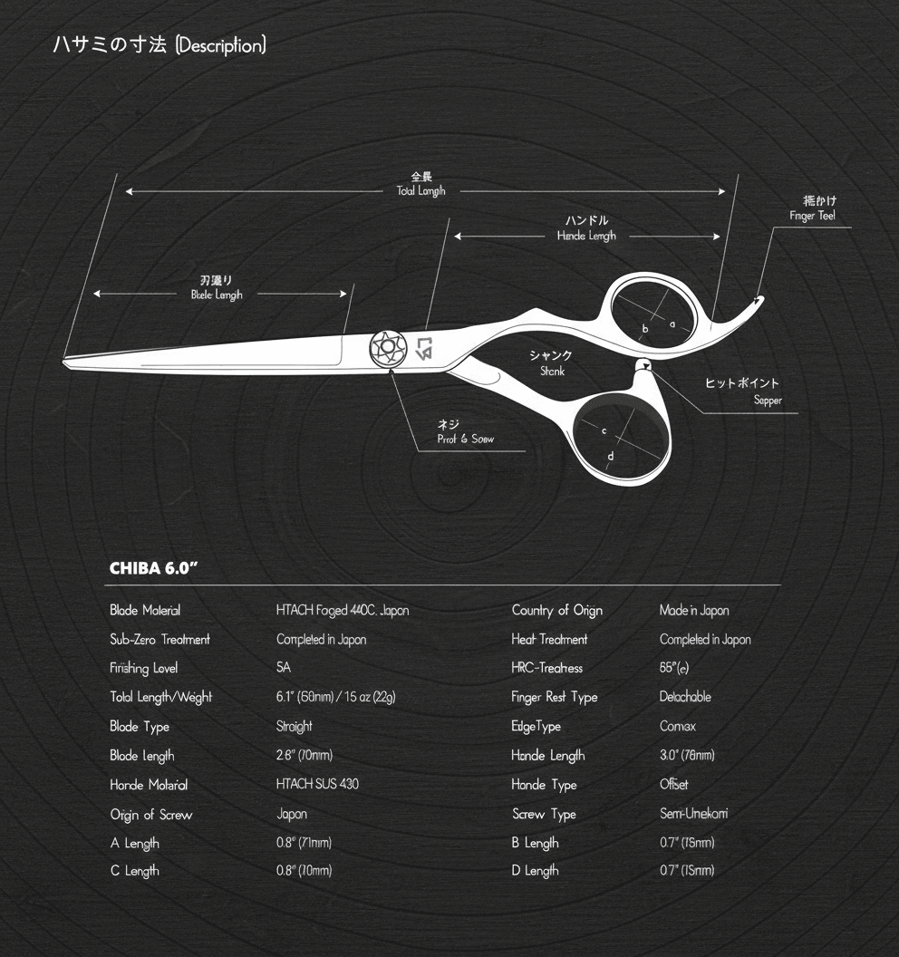 Technical diagram of a pair of scissors with labeled parts on a black background