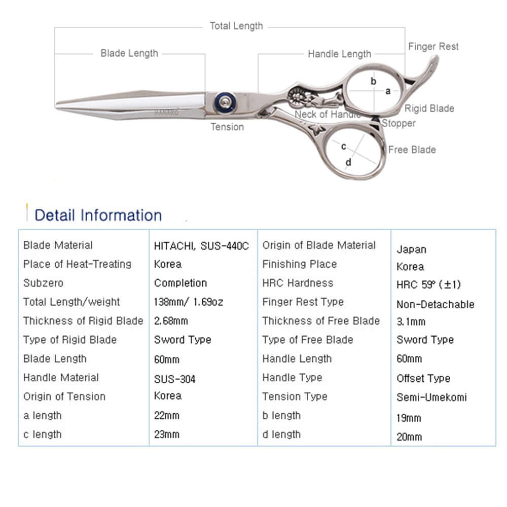 BM 5.5 Shears - Precision Made in Korea