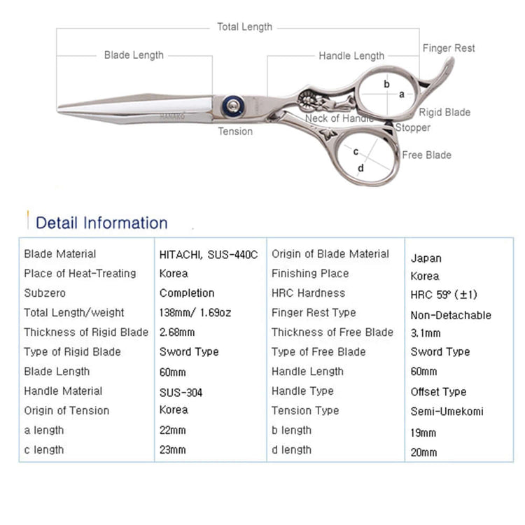 BM 5.5 Shears - Precision Made in Korea